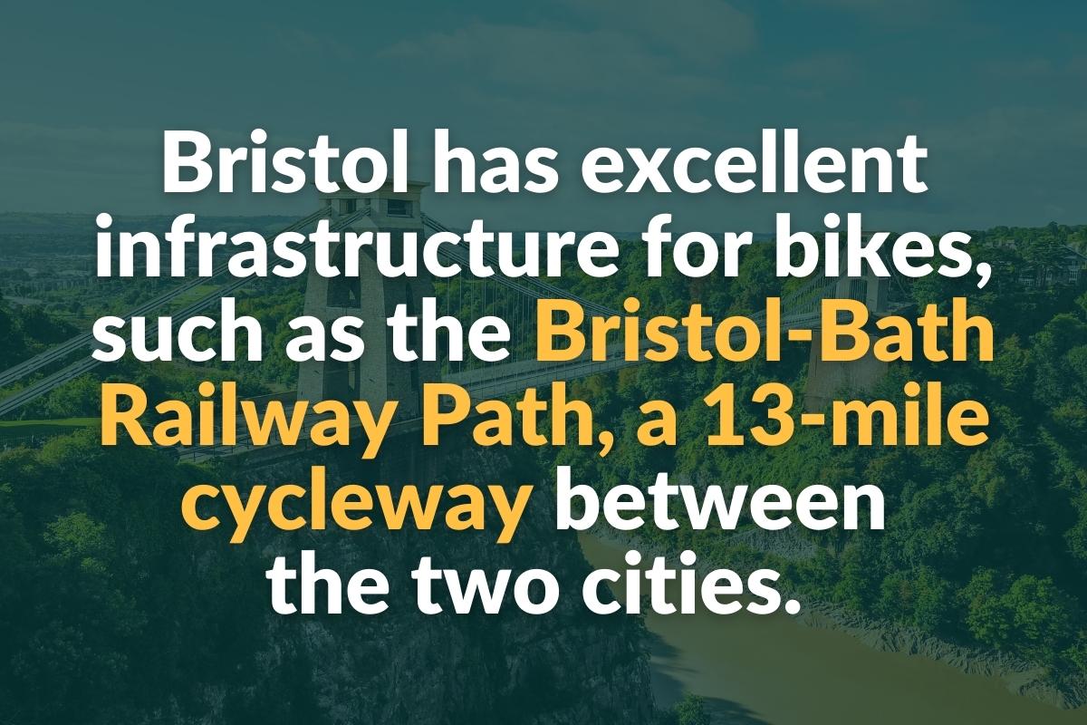 bristol has excellent infrastructure for bikes such as the bristol-bah railway path, a 13-mile cycleway between the two cities