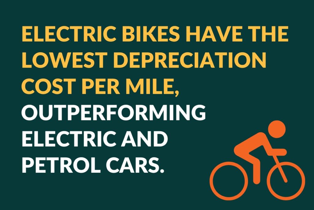 Electric bike cost per mile